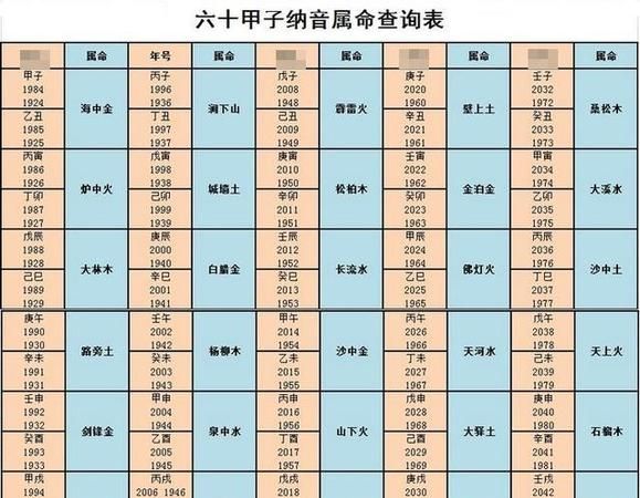 八字命格查询 免费五行,生辰八字五行命格查询免费图4