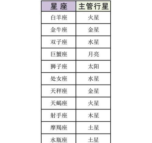 12星座关系表,2星座对照表图4