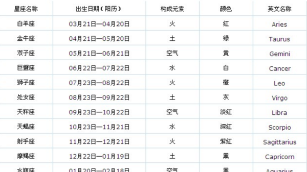 12星座关系表,2星座对照表图5