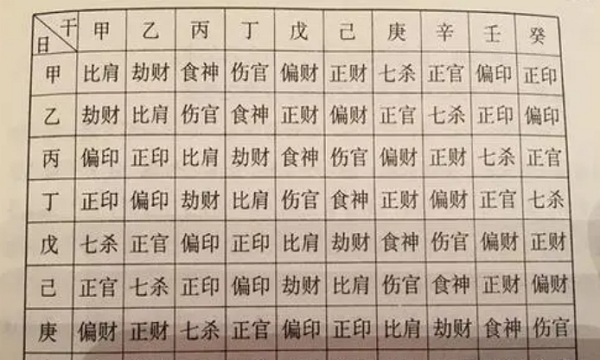 八字日干怎么看,如何计算八字中缺什么图2