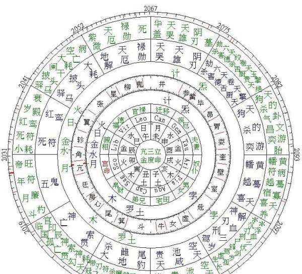 七政四余为什么这么准,木马的七政四余准图1